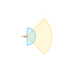 Far Vision Distance: Mid field of view